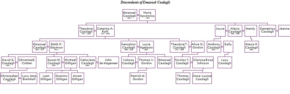 Casdagli Tree