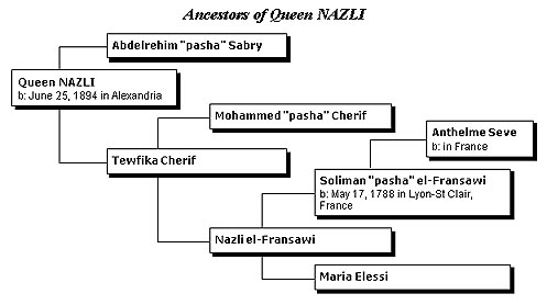 Queen Nazli Ancestors